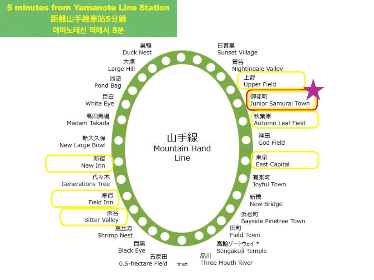 Appartamento 上野レトロ花 2-4人和風寝室 山手線3分 上野浅草銀座近い 御徒町駅3分 アメ横3分 上野駅10分 上野広小路駅3分 湯島駅2分 空港直接 *